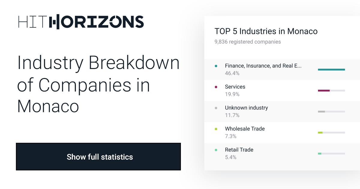 Industry Breakdown of Companies in Monaco | HitHorizons.com