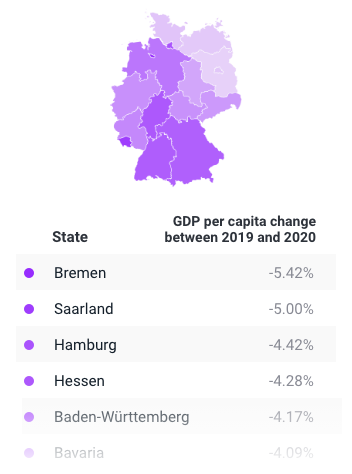 German Economy after the Pandemic: Analysis of 16 German States