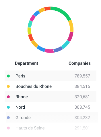 Database of Companies in France: Top Industries and Biggest Players