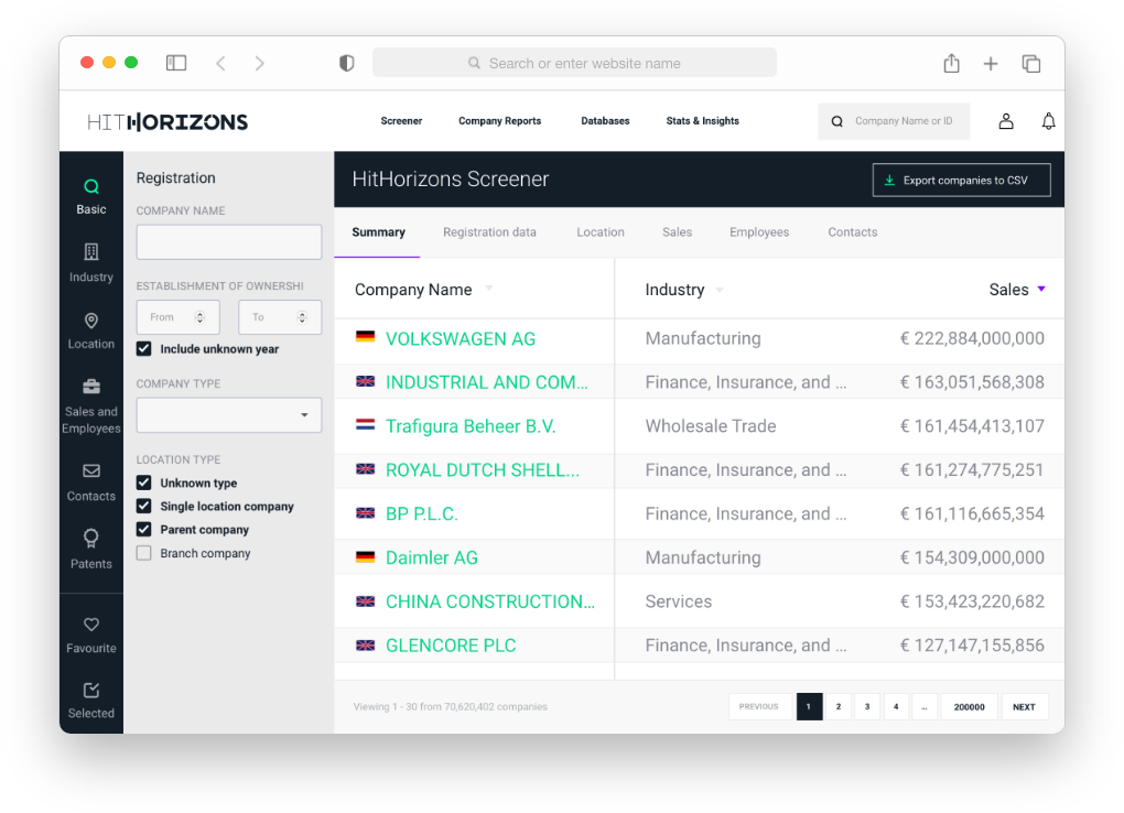 HitHorizons Screener