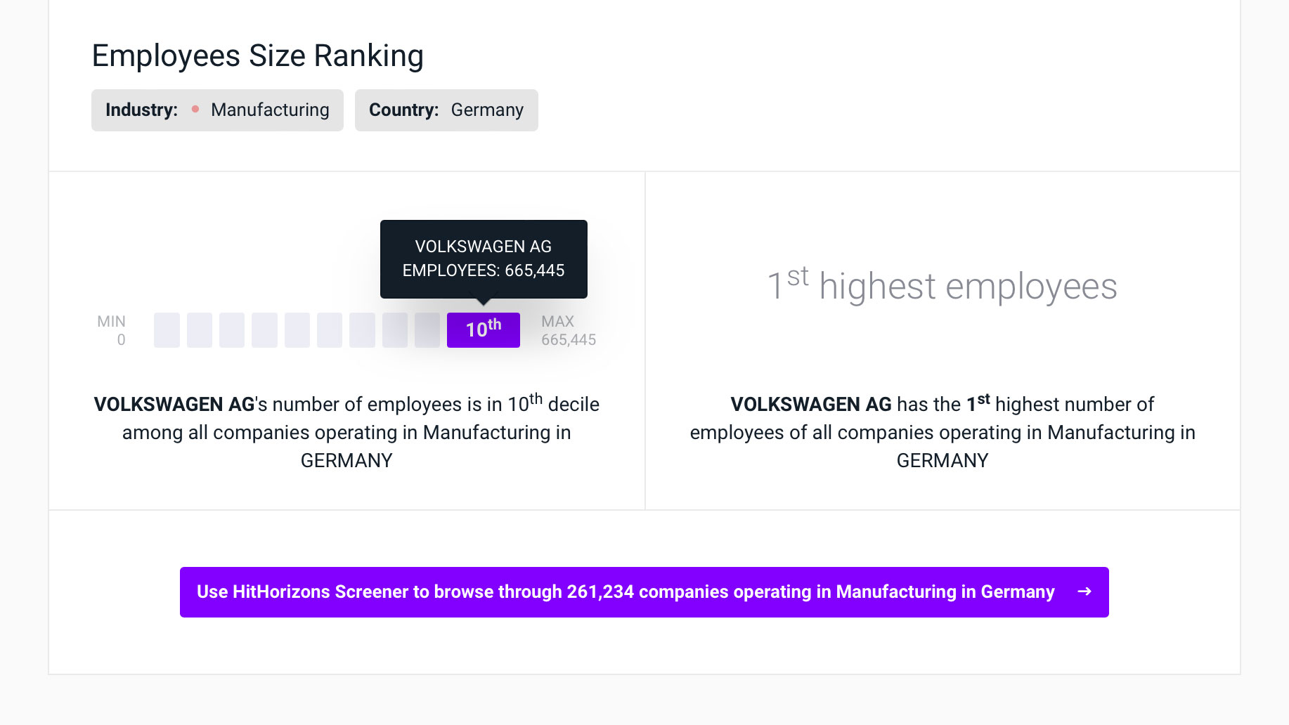 market research employees, manufacturing research, germany manufacturing research